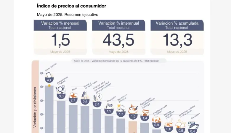 Alquileres en la Patagonia: aumentaron un 6% en mayo, muy por encima de la inflación general