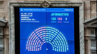 Diputados aprobó la reforma del Impuesto a las Ganancias