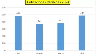 Celebran mayor flujo de cotizaciones de empresas mineras
