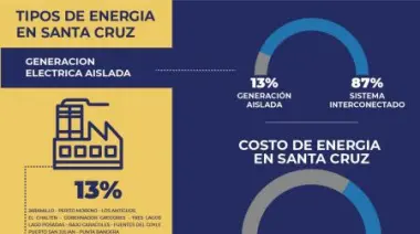 El laberinto eléctrico de Santa Cruz: Costos, distancias y el desafío de la equidad
