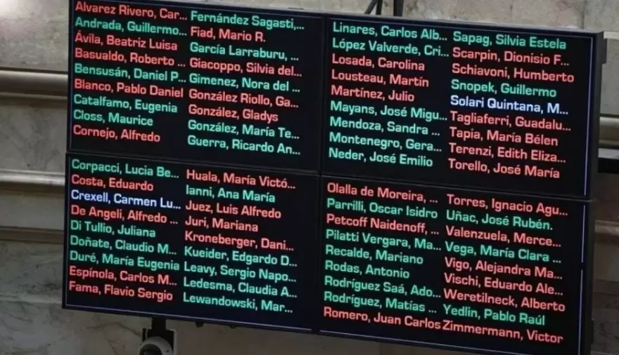 Cómo votaron los senadores de Santa Cruz la Ley de Alquileres y Ganancias