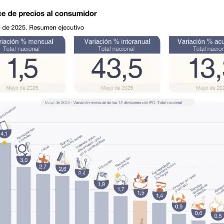 Alquileres en la Patagonia: aumentaron un 6% en mayo, muy por encima de la inflación general